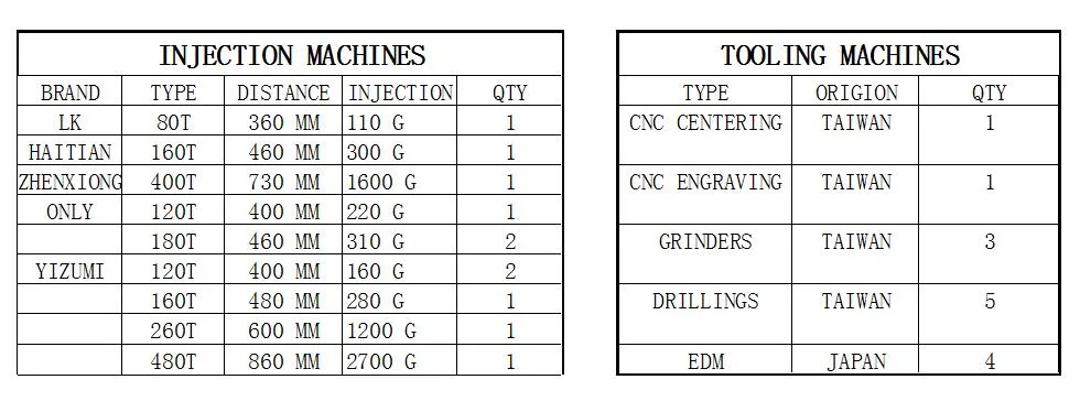 Precision Injection Mold Plastic Injection Mold / Steel Mould for Daily Commodity