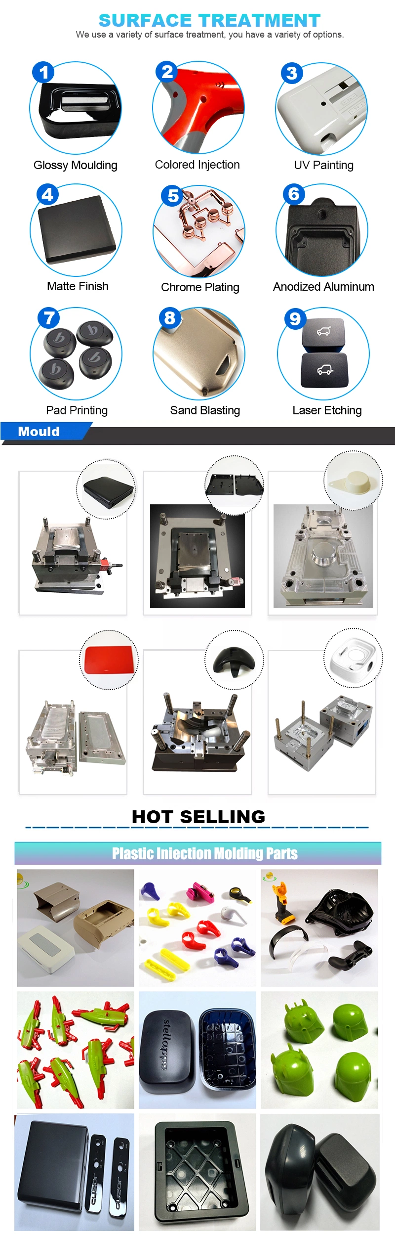 Cheap Price High Quality PVC Inject Shell Mold Injection Plastic Parts Mould for Electric Scooters Fenders